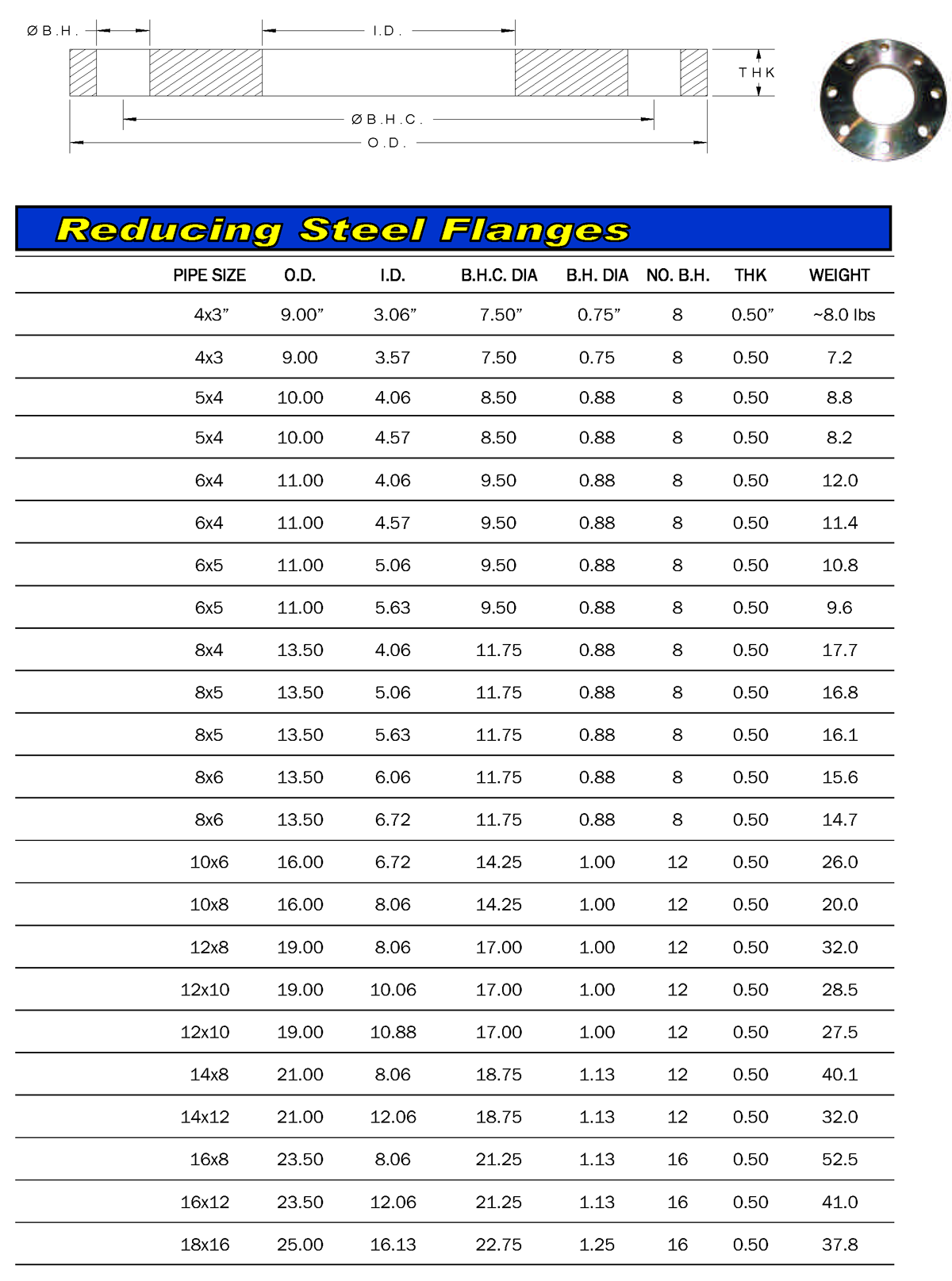 Flanges Specification Chart