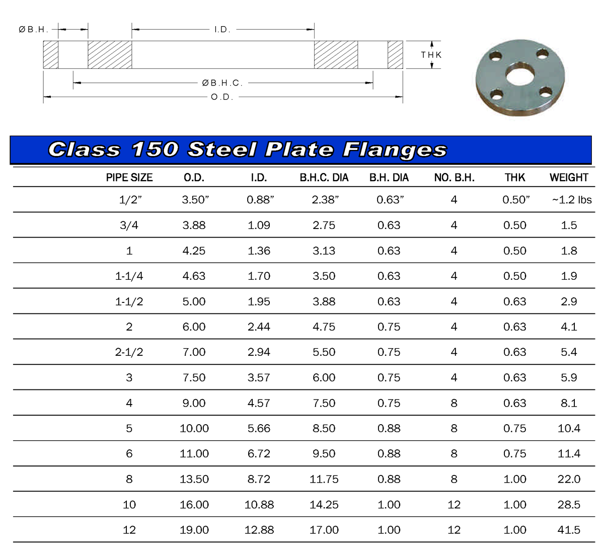 150# steel plate flanges
