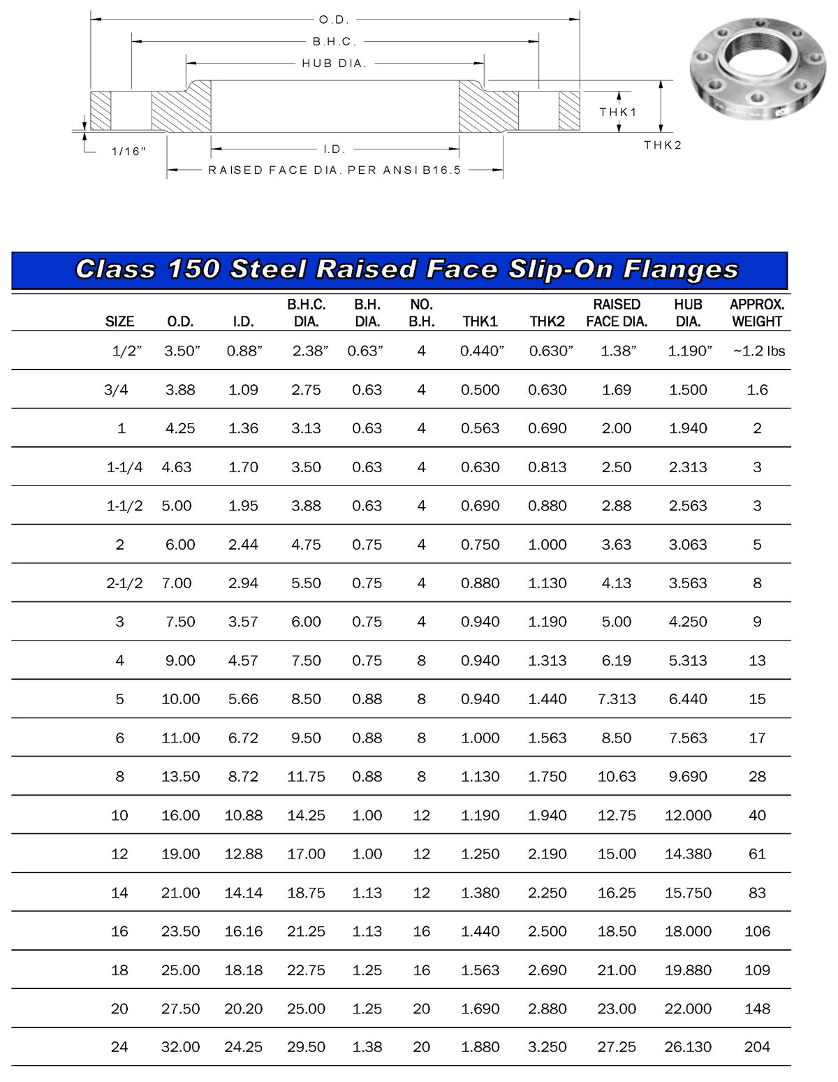 Lansinoh Flange Size Chart