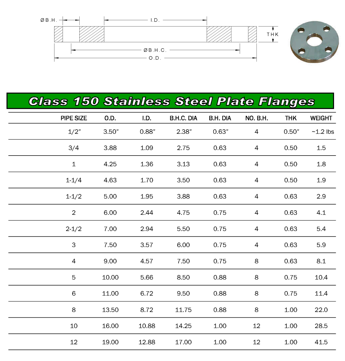stainless steel plate flanges 150#