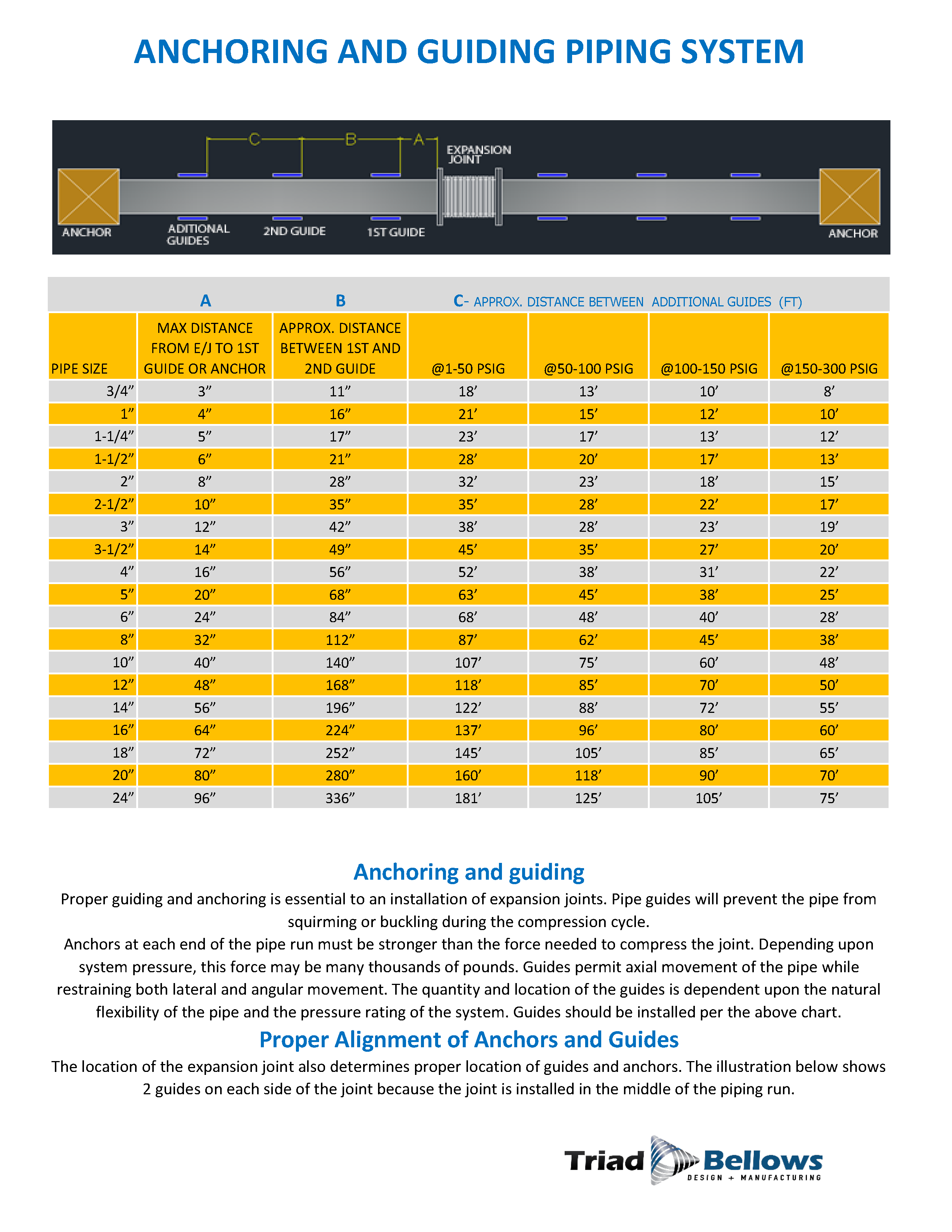 Guide Spacing Chart